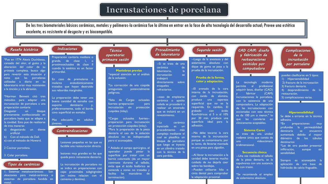 Mapa conceptual cap 55 incrustaciones de porcelana 