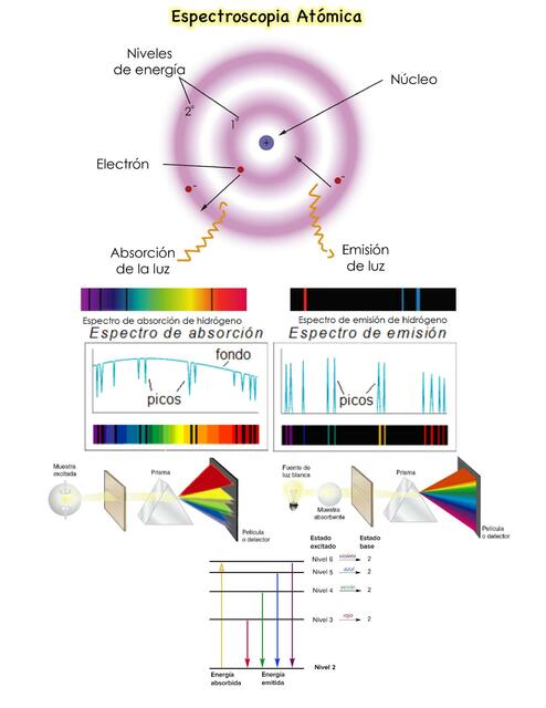 Espectroscopia Atómica 