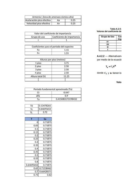 Proyecto Análisis Estructural