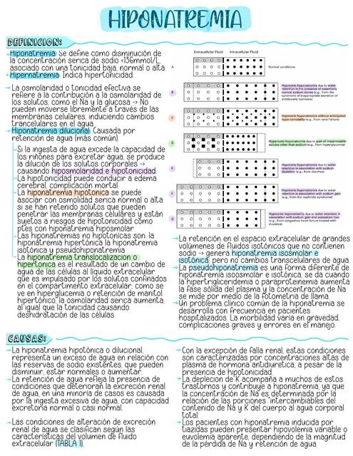 Hiponatremia