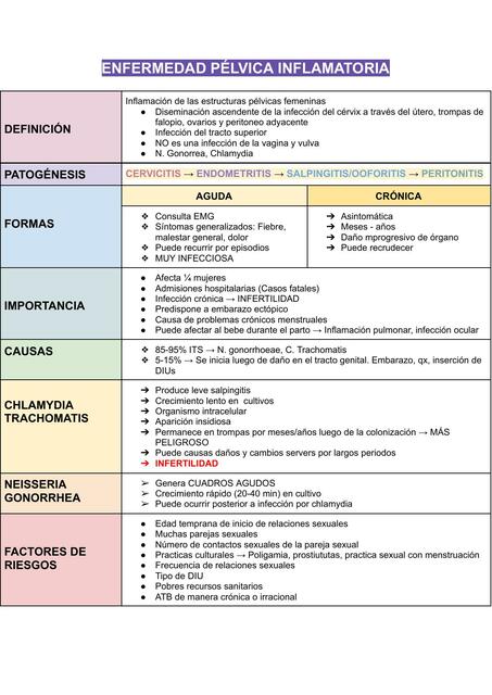 Enfermedad pélvica inflamatoria