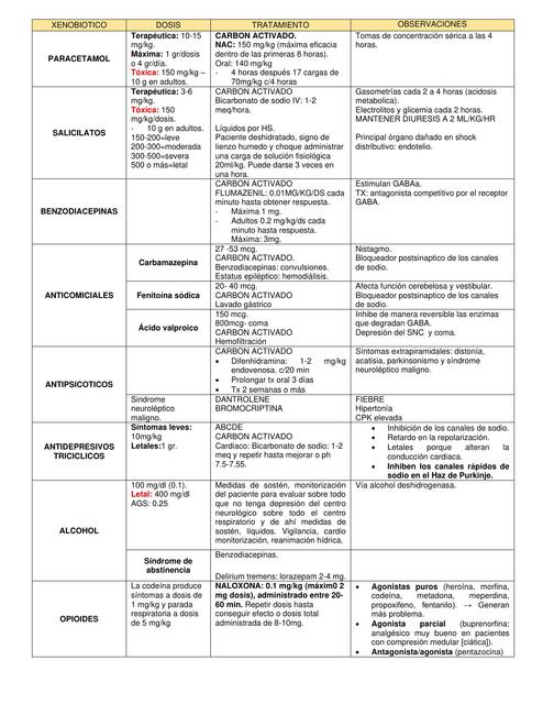 Tabla toxicología pediátrica