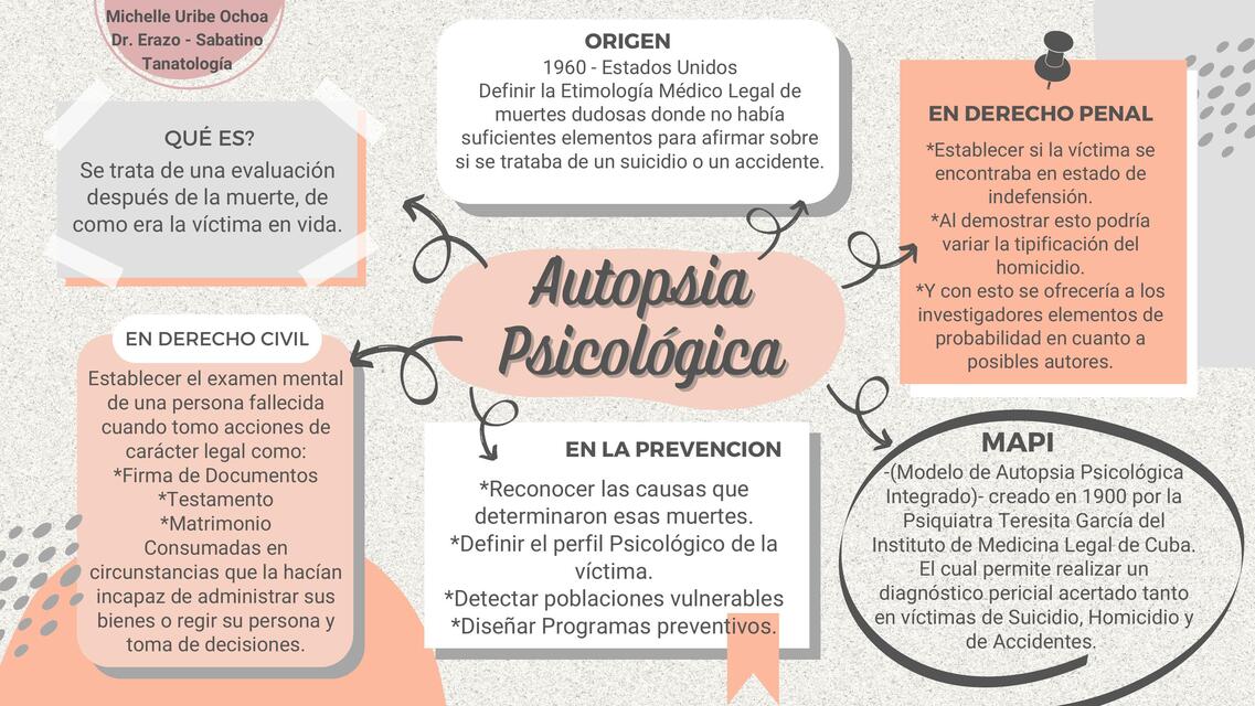 Autopsia Psicológica   