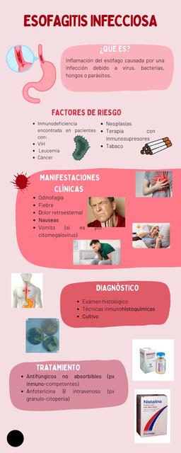 Esofagitis infecciosa 