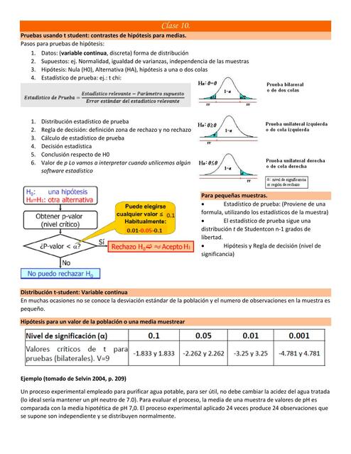 Pruebas Usando t Student: Contrastes de Hipótesis para Medias