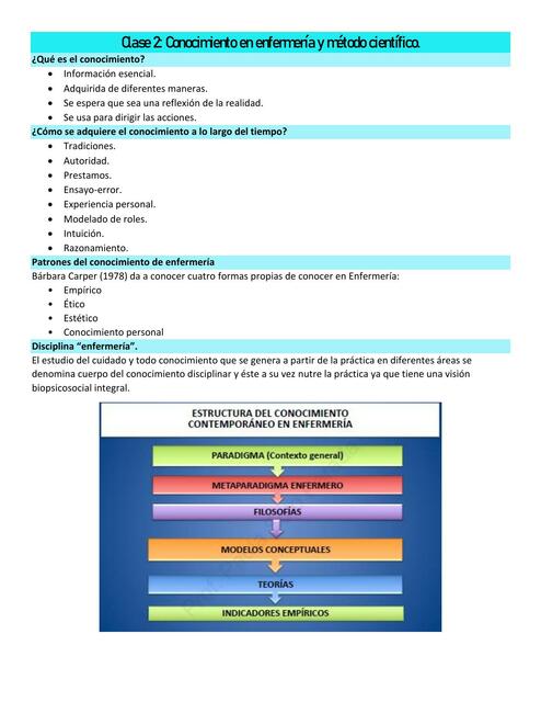 Conocimiento en Enfermería y Método Científico 