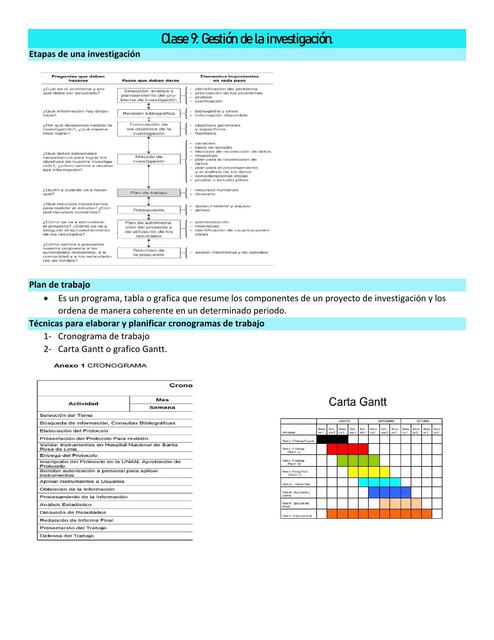 Gestión de la Investigación 