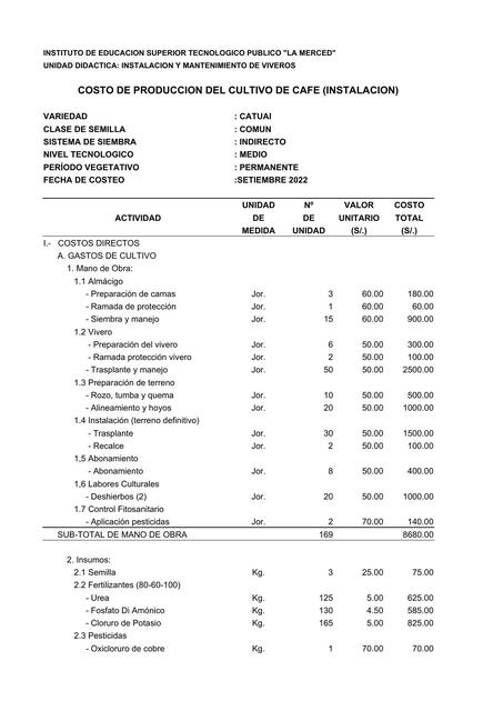 Costo de Producción de Café 