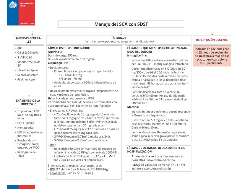 Algoritmo SCA con SDST