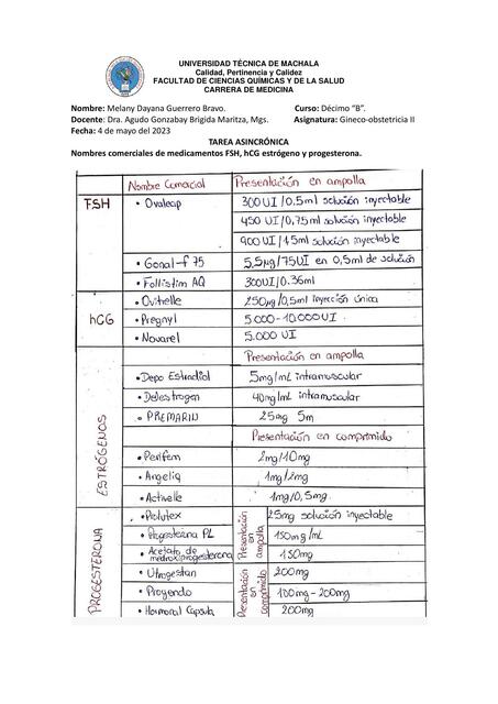 Nombres comerciales de medicamentos FSH, hCG estrógeno y progesterona