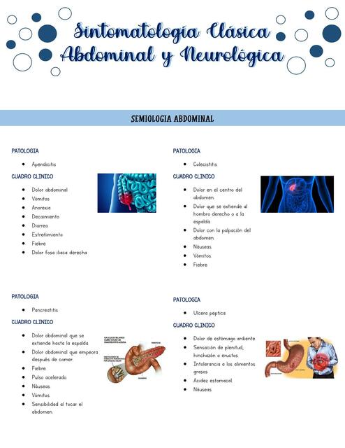 Sintomatología Clásica Abdominal y Neurológica 