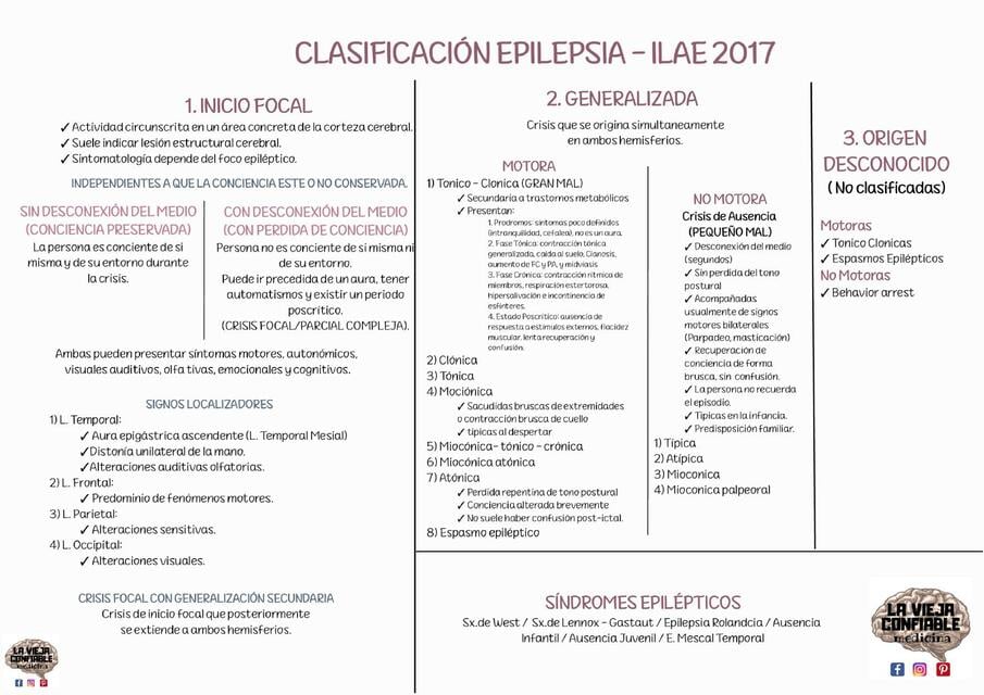 Ilae ILAE Clasificación epilepsia | La Vieja Confiable Medicina | uDocz