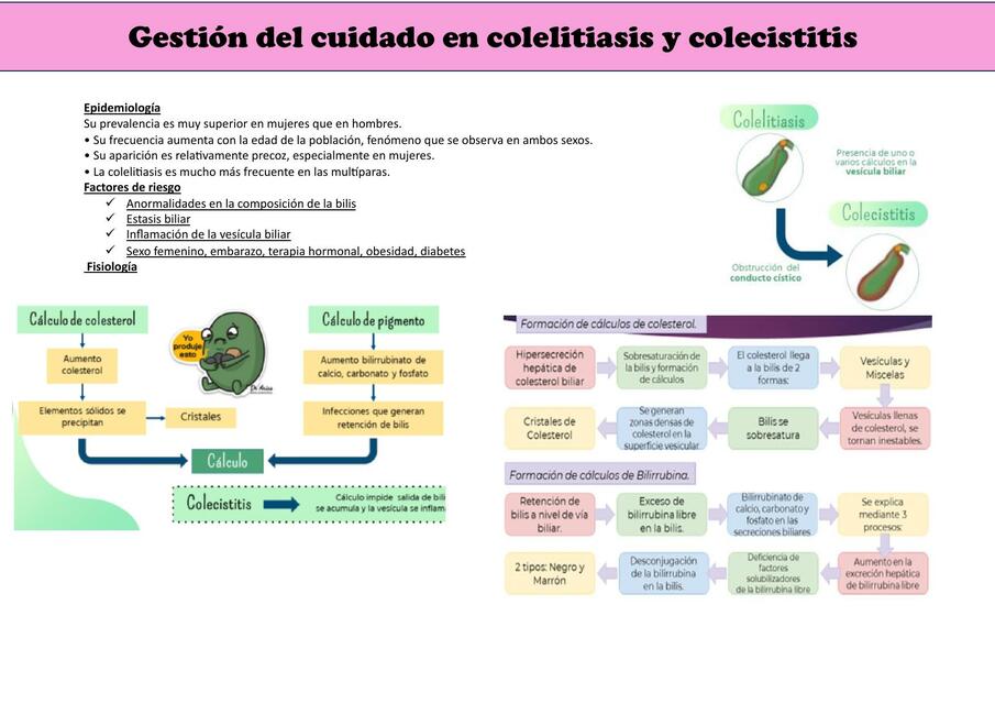 Gestión del Cuidado en Colelitiasis y Colecistitis 