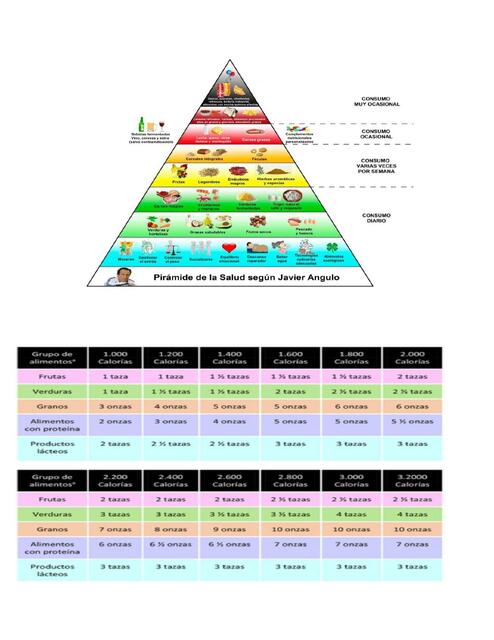 Pirámide alimenticia