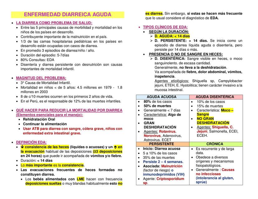 Enfermedad Diarreica Aguda 