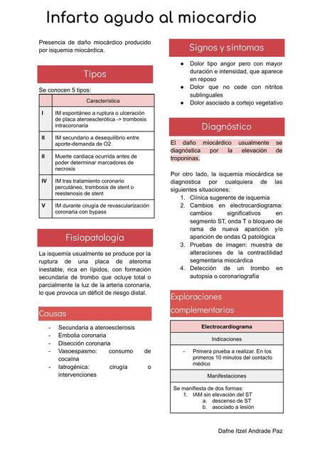 Fisiopatología del Infarto agudo al miocardio