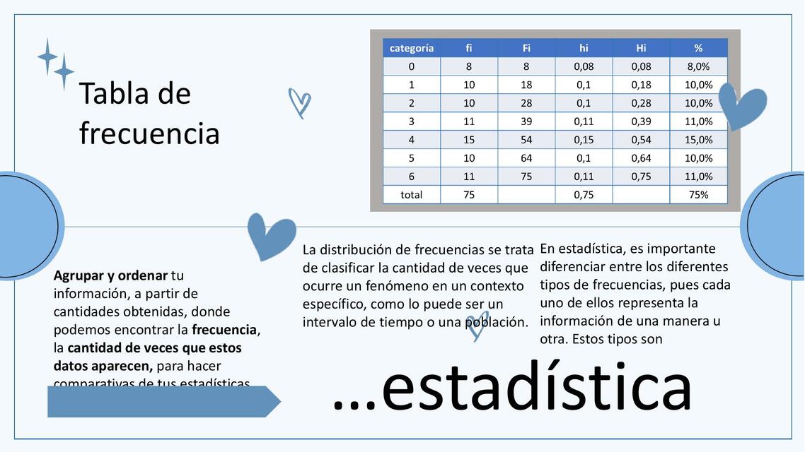 Tablas de frecuencia 