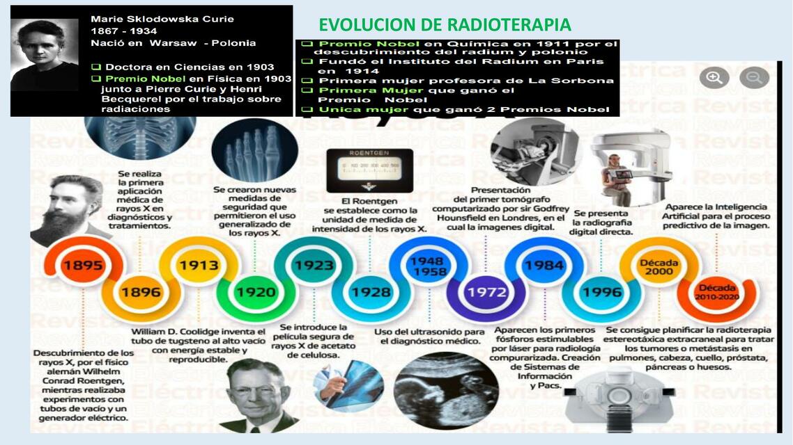 Evolución de radioterapia