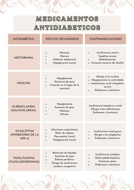 Medicamentos Antidiabeticos