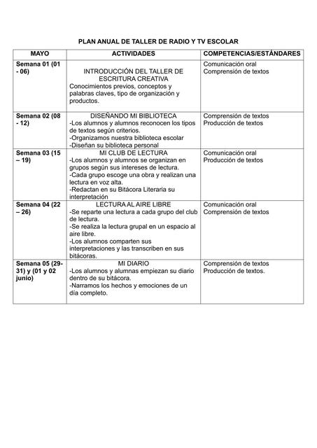 Plan Anual de Taller de Radio y TV Escolar 