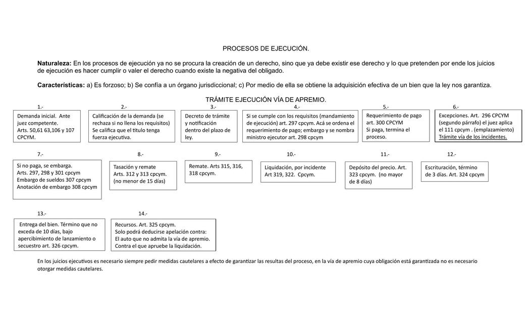 Procesos de ejecución