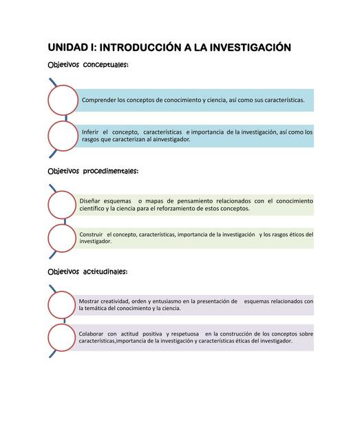 Introducción a la Investigación 