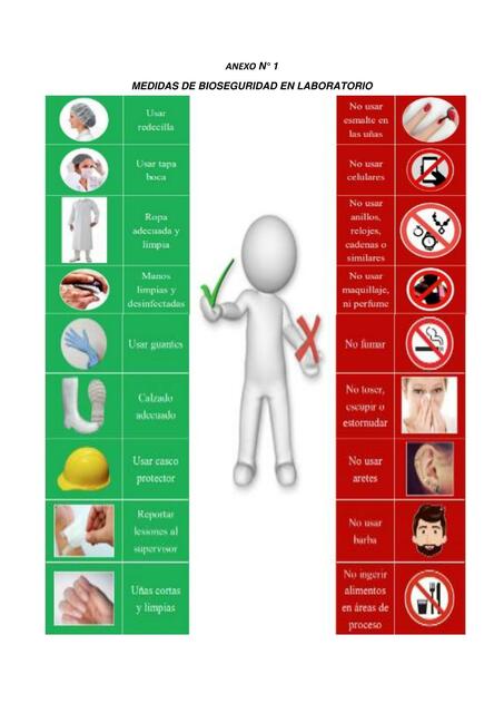 Medidas de Bioseguridad en Laboratorio 