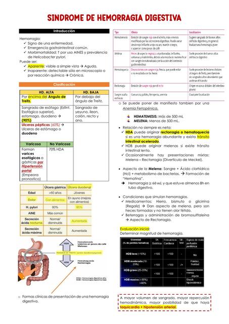 SINDROME DE HEMORRAGIA DIGESTIVA