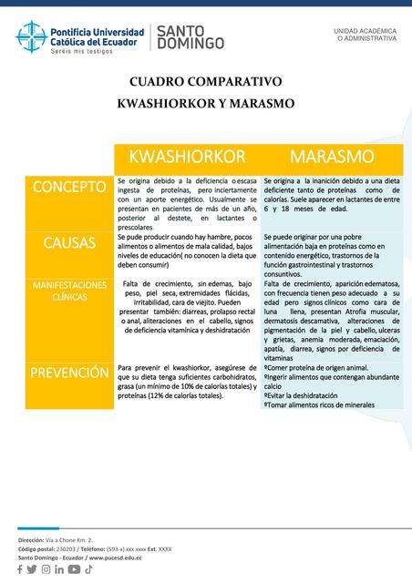 Kwashiorkor y Marasmo 