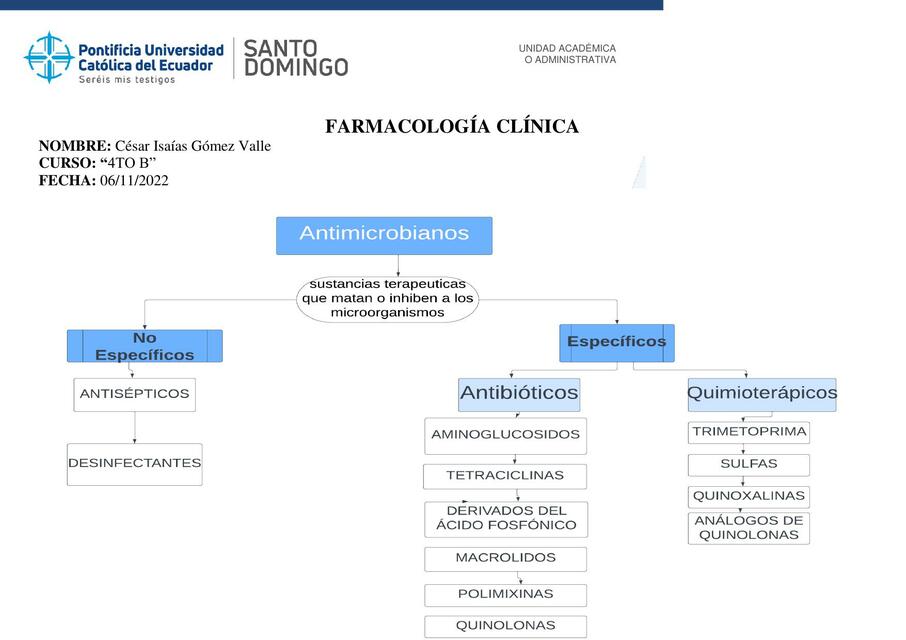 Farmacología Clínica 