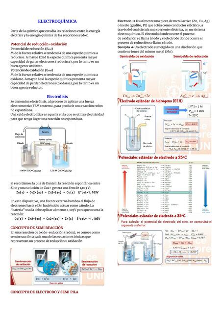 Electroquímica