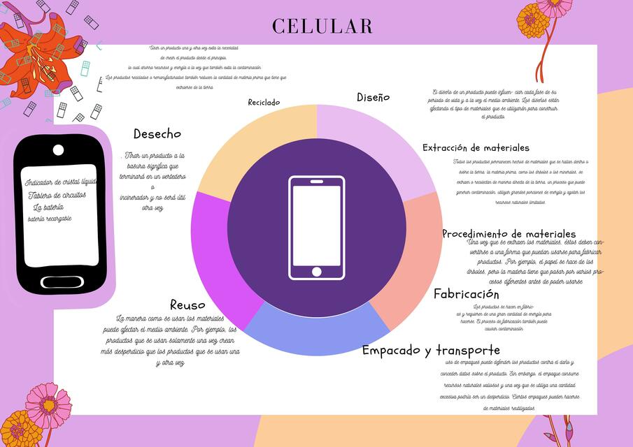 Proceso de fabricación de los productos