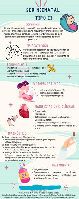 SDR NEONATAL TIPO II