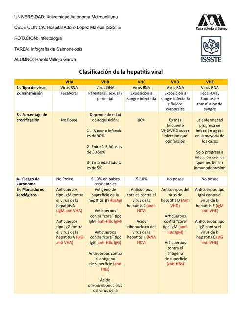 Cuadro comparativo de hepatitis virales