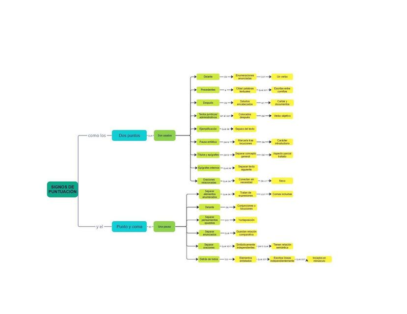 Signos de puntuación 