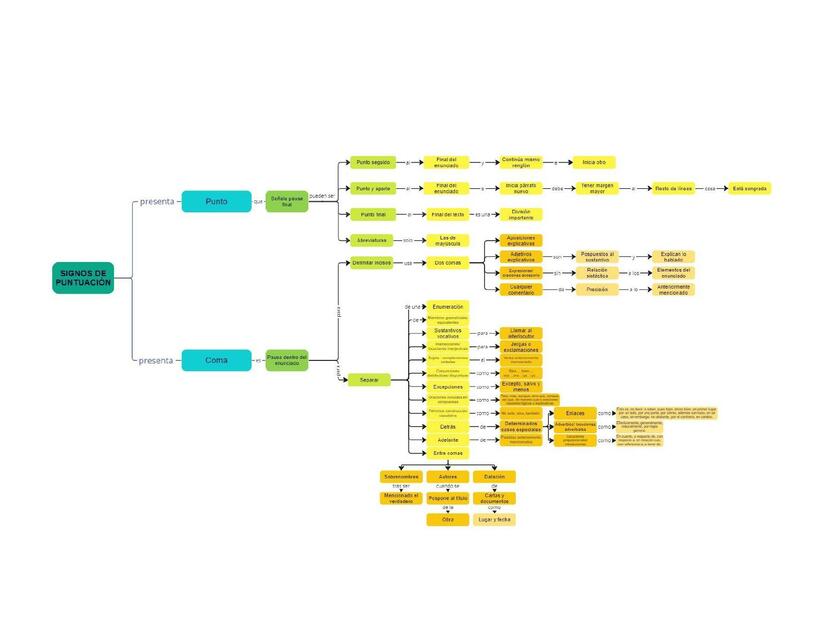 Signos de puntuación 