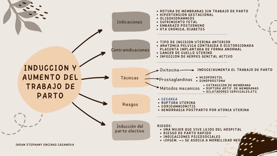 Inducción y aumento de trabajo de parto