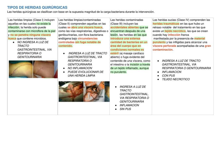 Tipos de Heridas Quirúrgicas 