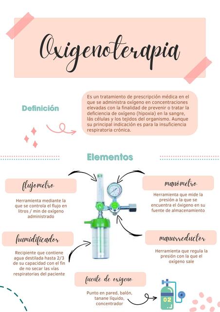 Oxigenoterapia 