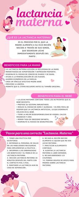 Infografía Beneficios de la Lactancia Materna 