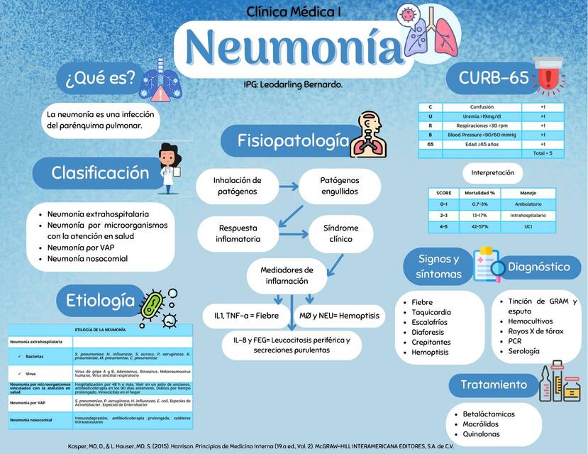 Neumonía. Leodarling Bernardo