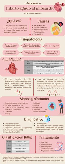 Infarto Agudo al Miocardio. Leodarling Bernardo