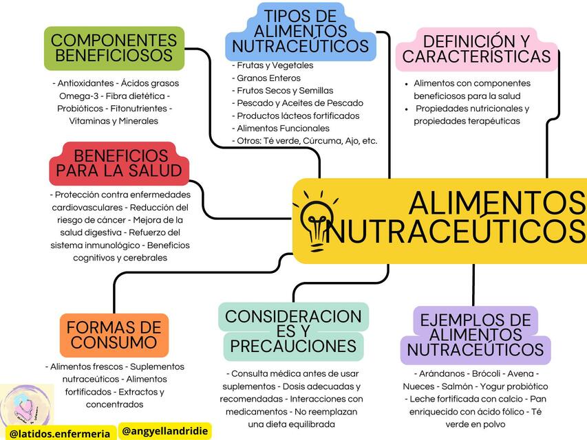 Alimentos Nutraceuticos