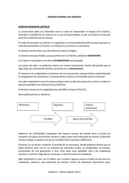 Historia General del Derecho 