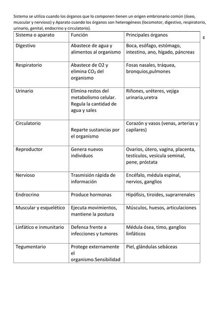 Sistema o aparato 