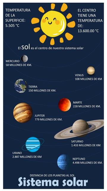 Influencia del sol en el sistema solar