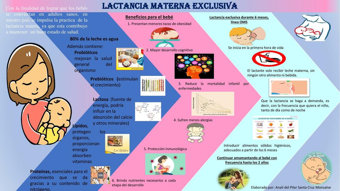 Infografía lactancia materna