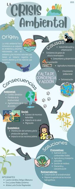 Crisis ambiental