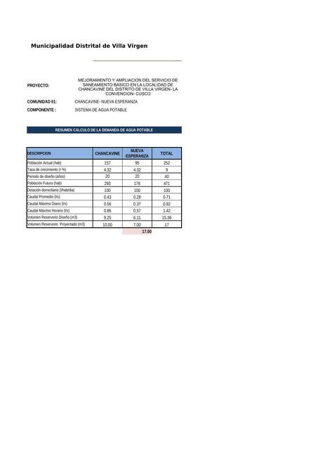 Resumen Cálculo de la Demanda de Agua Potable 