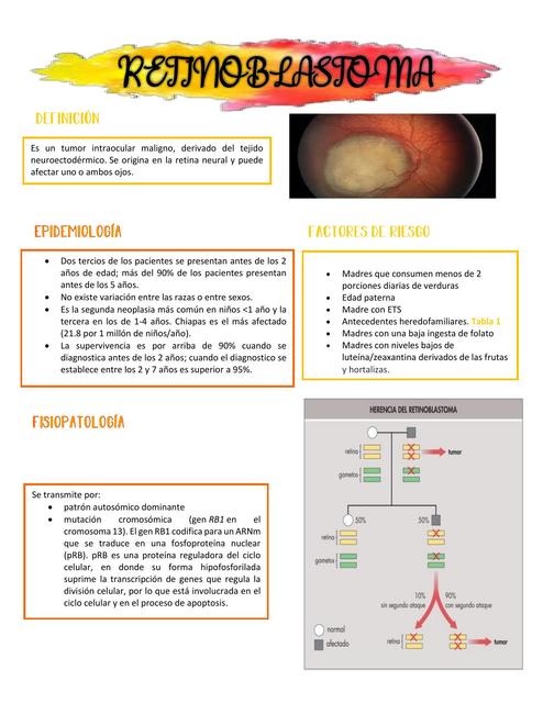 Retinoblastoma Cx